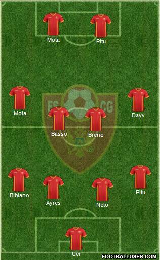 Montenegro Formation 2015