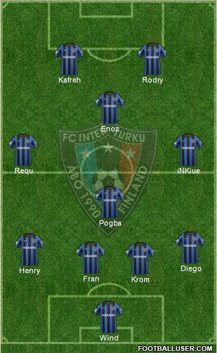 FC Inter Turku Formation 2015
