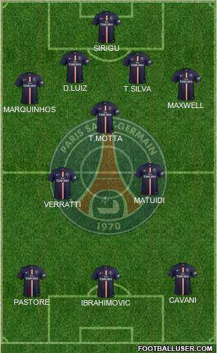 Paris Saint-Germain Formation 2015