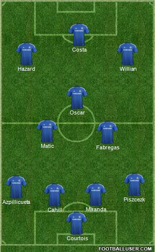 Chelsea Formation 2015