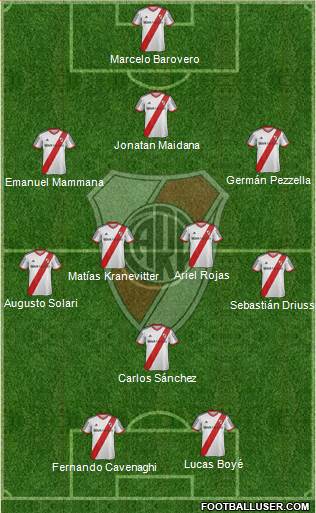 River Plate Formation 2015