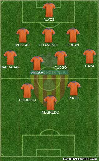 Valencia C.F., S.A.D. Formation 2015