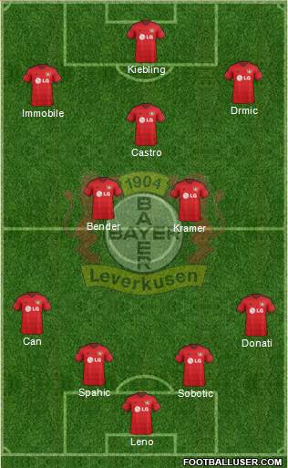 Bayer 04 Leverkusen Formation 2015