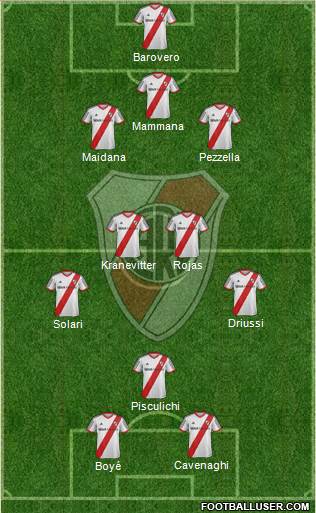 River Plate Formation 2015