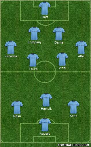 Manchester City Formation 2015