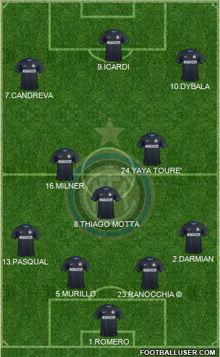 F.C. Internazionale Formation 2015