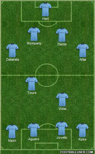 Manchester City Formation 2015
