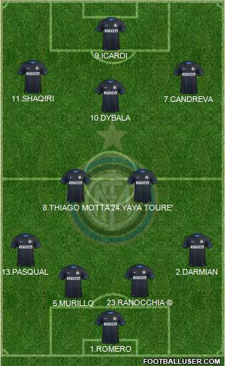 F.C. Internazionale Formation 2015