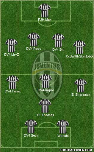 Juventus Formation 2015