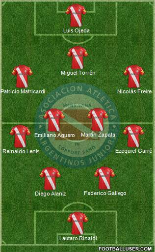 Argentinos Juniors Formation 2015