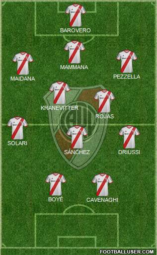 River Plate Formation 2015
