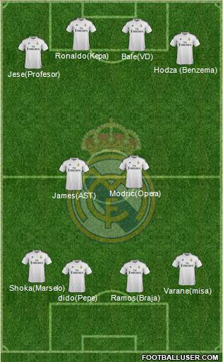 Real Madrid C.F. Formation 2015