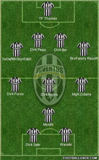 Juventus Formation 2015