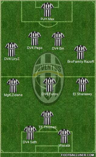 Juventus Formation 2015