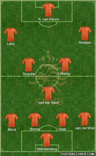 Holland Formation 2015