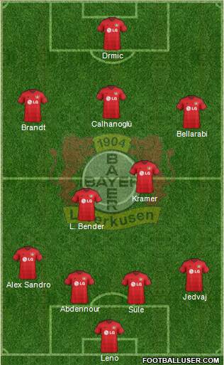 Bayer 04 Leverkusen Formation 2015