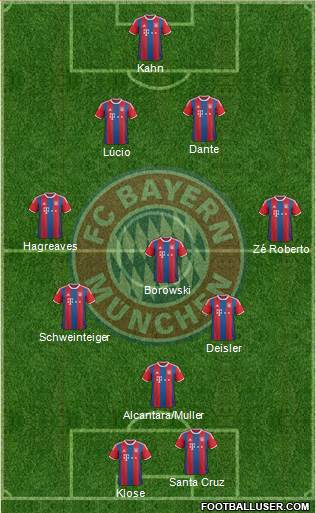FC Bayern München Formation 2015