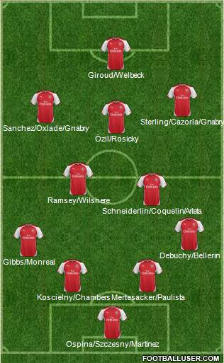 Arsenal Formation 2015