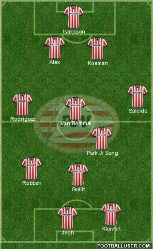 PSV Formation 2015