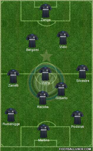 F.C. Internazionale Formation 2015