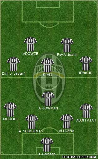 Juventus Formation 2015