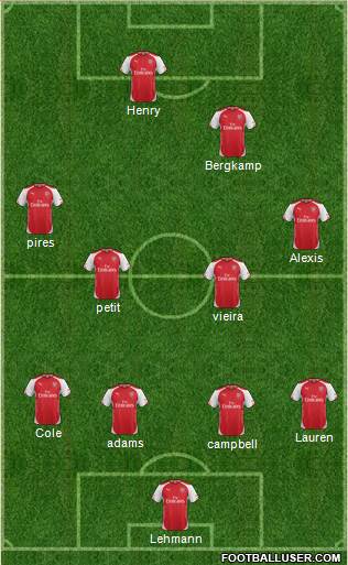 Arsenal Formation 2015