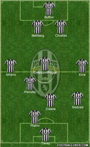 Juventus Formation 2015