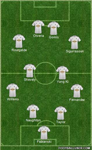 Swansea City Formation 2015