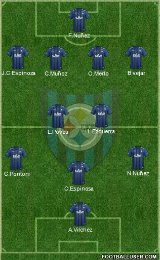 CD Huachipato Formation 2015