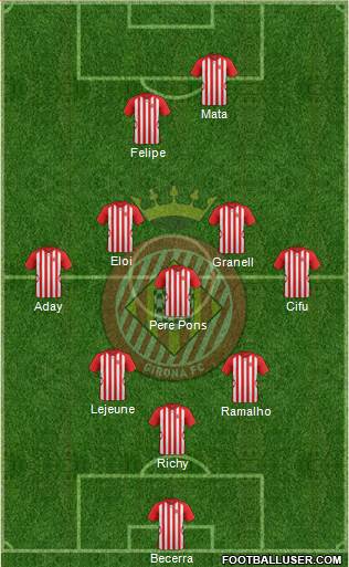 F.C. Girona Formation 2015