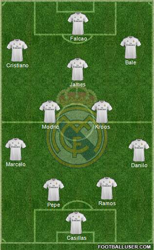Real Madrid C.F. Formation 2015