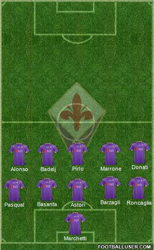 Fiorentina Formation 2015