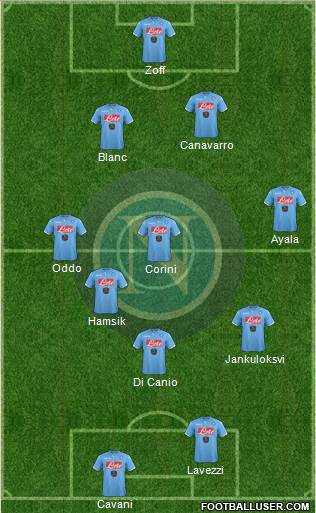 Napoli Formation 2015
