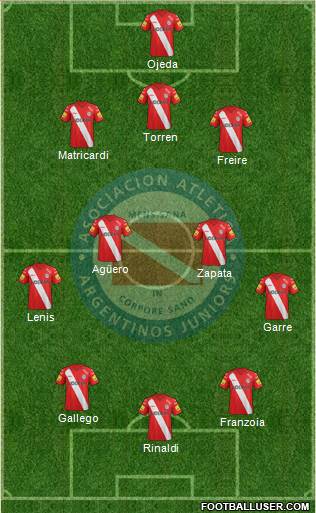 Argentinos Juniors Formation 2015