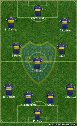 Boca Juniors Formation 2015