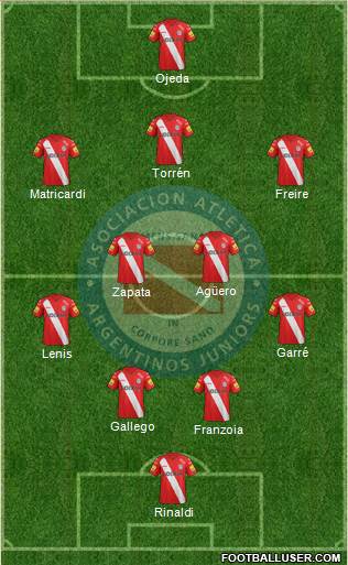 Argentinos Juniors Formation 2015