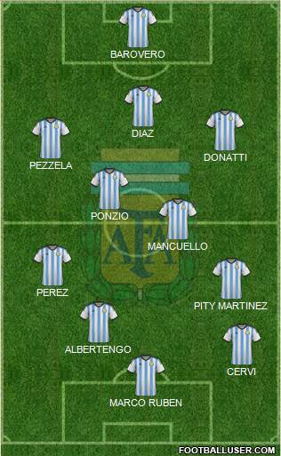 Argentina Formation 2015
