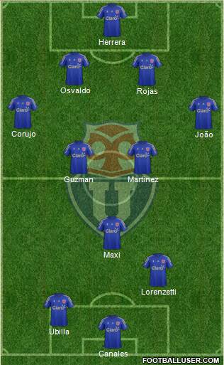 CF Universidad de Chile Formation 2015