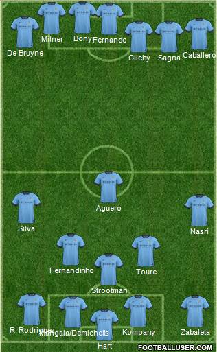 Manchester City Formation 2015