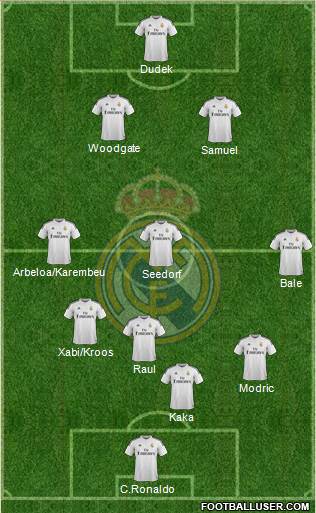 Real Madrid C.F. Formation 2015