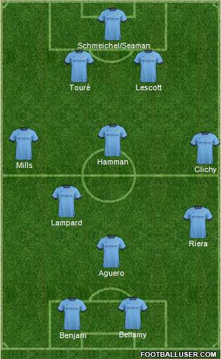 Manchester City Formation 2015