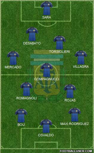 Argentina Formation 2015