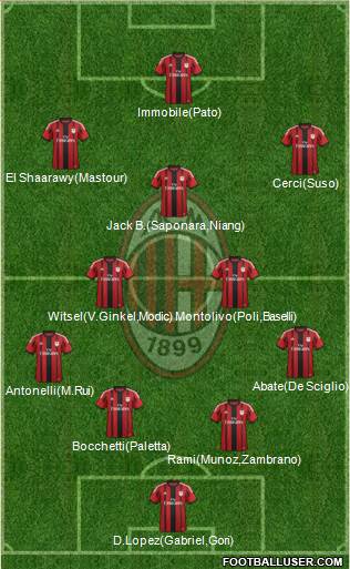 A.C. Milan Formation 2015