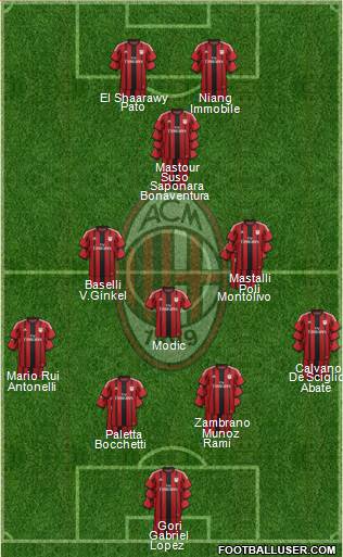 A.C. Milan Formation 2015