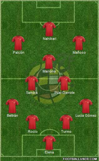 Spain Formation 2015