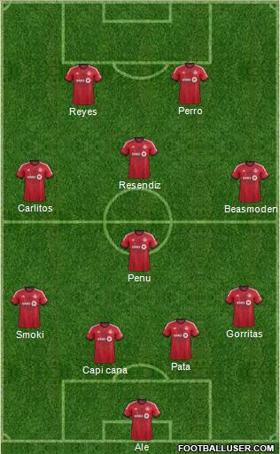 Toronto FC Formation 2015