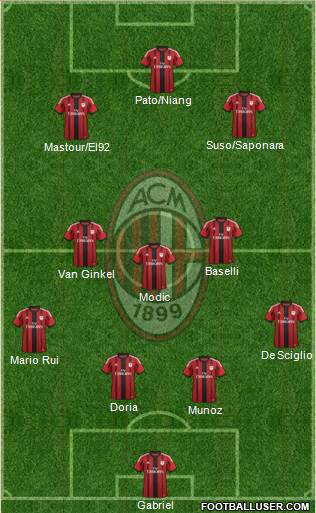 A.C. Milan Formation 2015