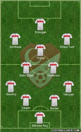 Turkey Formation 2015
