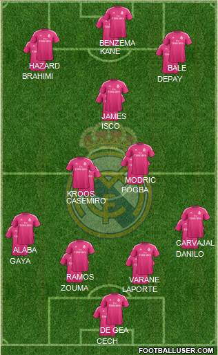 Real Madrid C.F. Formation 2015