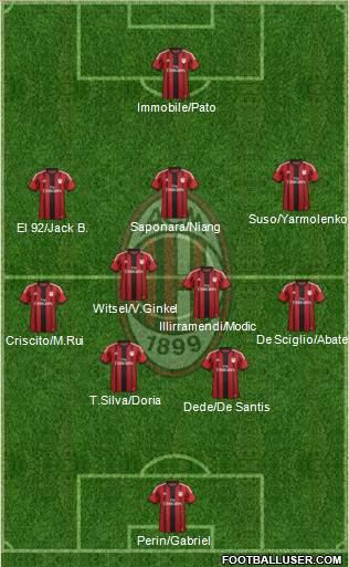 A.C. Milan Formation 2015